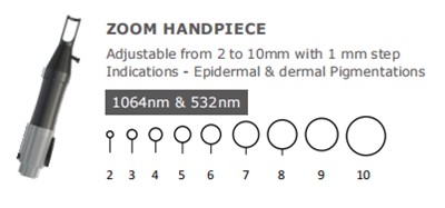Manipulă Zoom TRUE Pico - spot reglabil 2-10 mm pentru toate aplicațiile